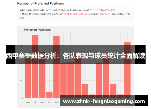 西甲赛季数据分析：各队表现与球员统计全面解读