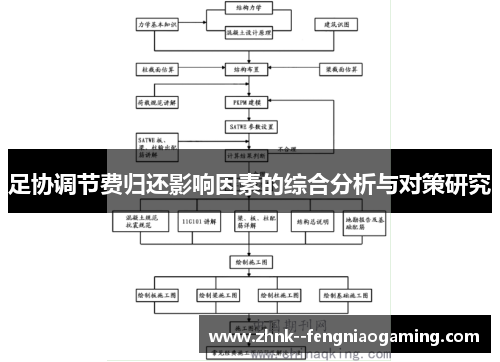 足协调节费归还影响因素的综合分析与对策研究
