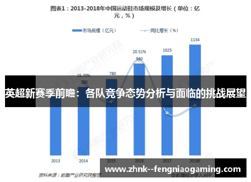 英超新赛季前瞻：各队竞争态势分析与面临的挑战展望