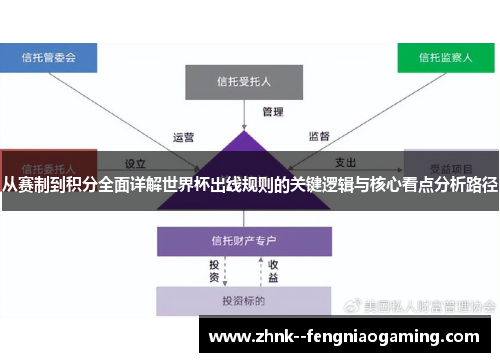 从赛制到积分全面详解世界杯出线规则的关键逻辑与核心看点分析路径