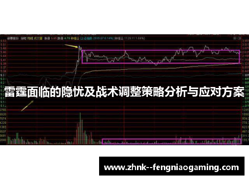 雷霆面临的隐忧及战术调整策略分析与应对方案