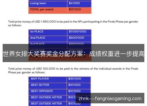 世界女排大奖赛奖金分配方案：成绩权重进一步提高